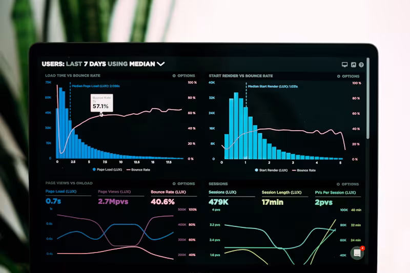 Analytics dashboard showing business ROI data, AI automation cost comparison for Brisbane trades businesses